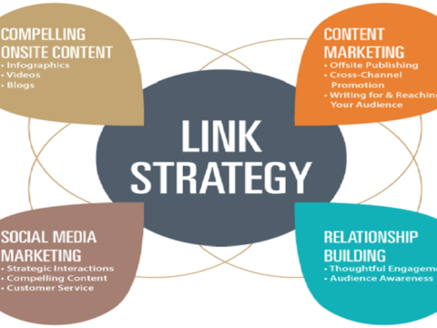 Link Building through