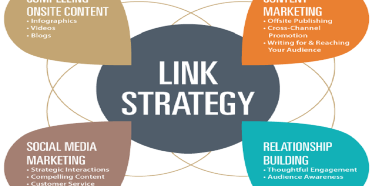 Link Building through