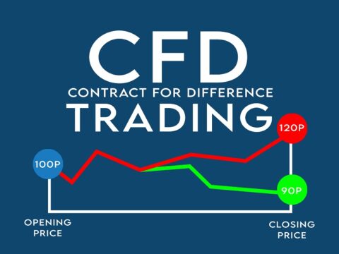 cfd trading